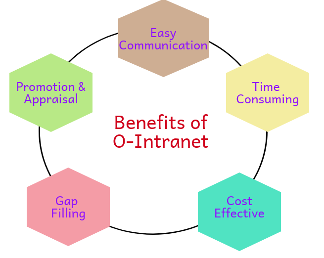 benefits of O intranet